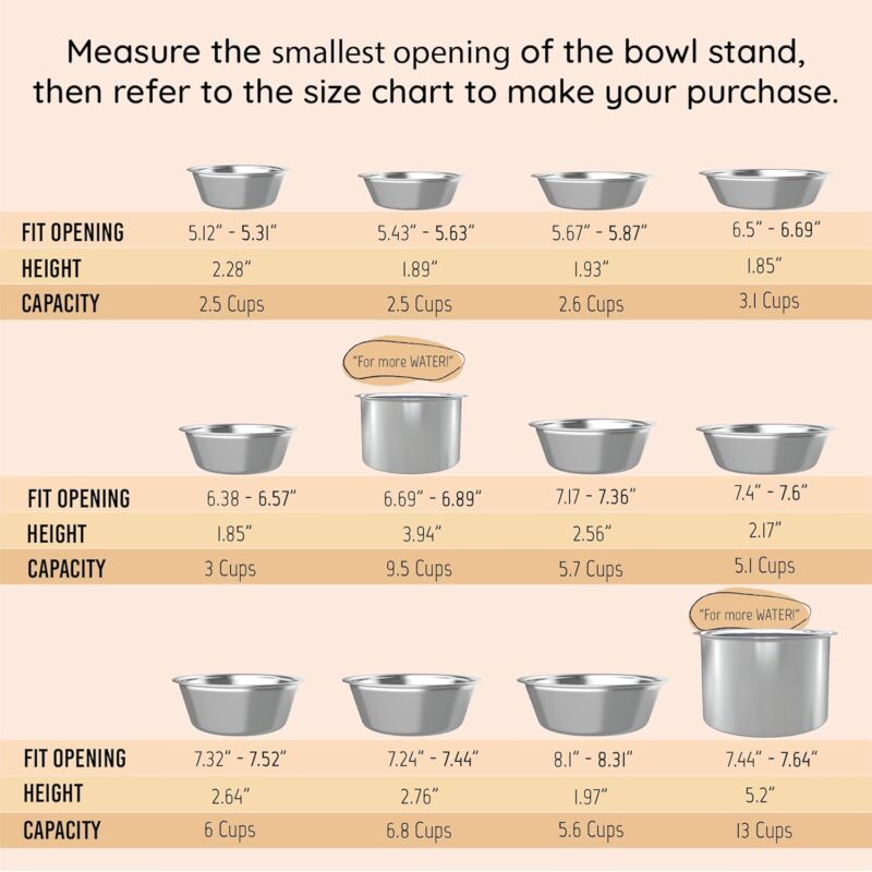 48 oz Stainless Steel Dog Bowls Set 2 Pack for Replacement Dog Bowl for Stand, 6 Cups Metal Dog Bowls with 2.64 inch Deep, Large Dog Water Bowl for Raised Feeder with Opening 7.32-7.52 inch - Image 3