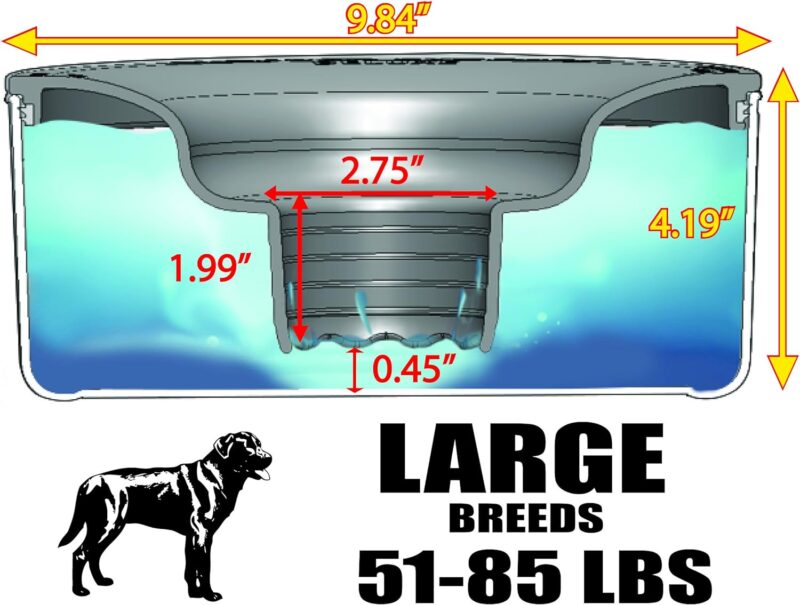 Slopper Stopper Dripless Water Bowl - Tritan Plastic Bowl Unit - for Large Breed Dogs 51-85 Lbs, 9.84” Dia, 1 Gallon Capacity - Image 3